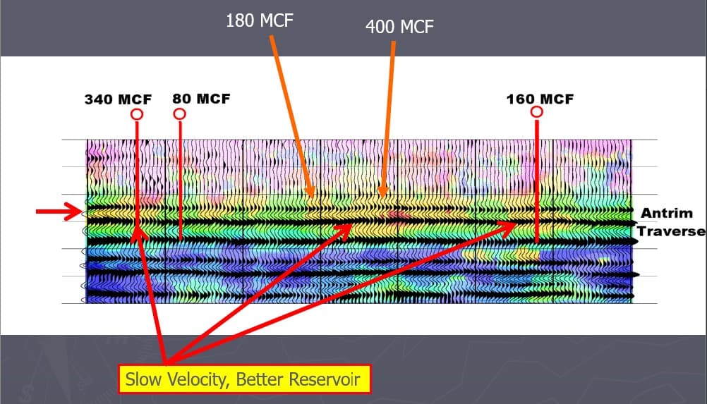 Fractured shale seismic cross-section three